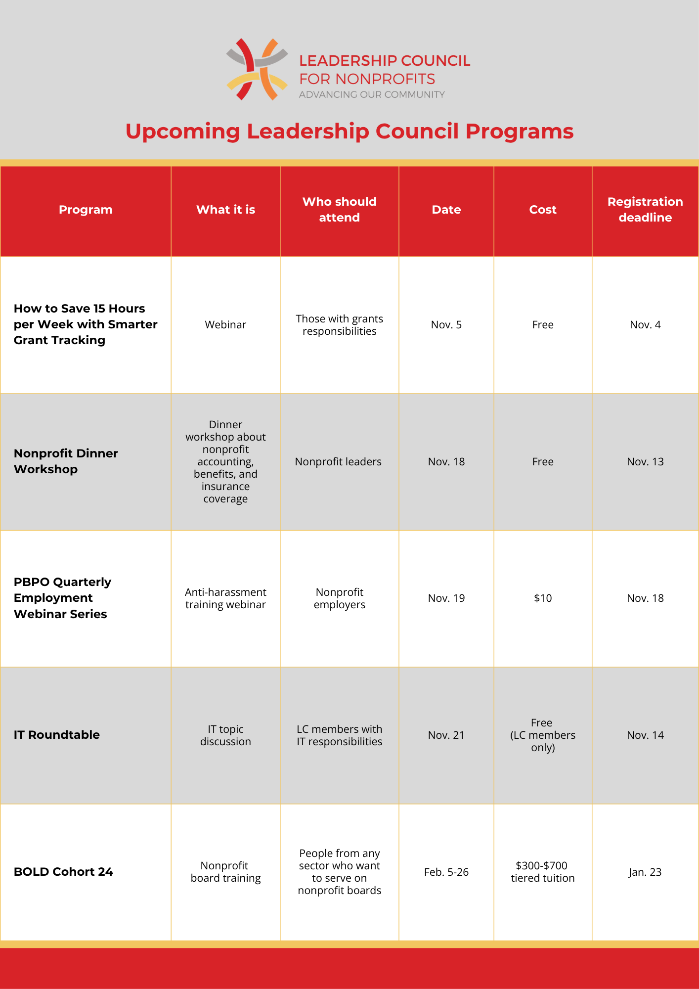 Upcoming program listings